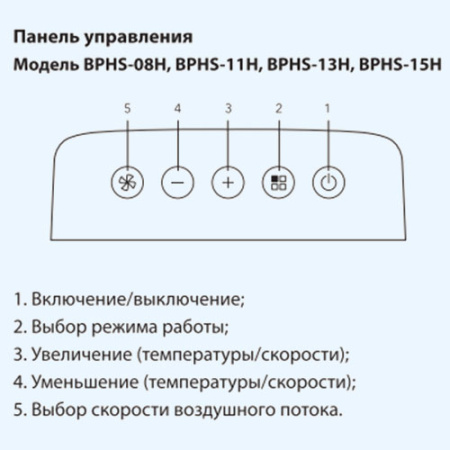 BPHS-13H Platinum Comfort Ballu Мобильный кондиционер BPHS-13H Platinum Comfort Ballu Мобильный кондиционер